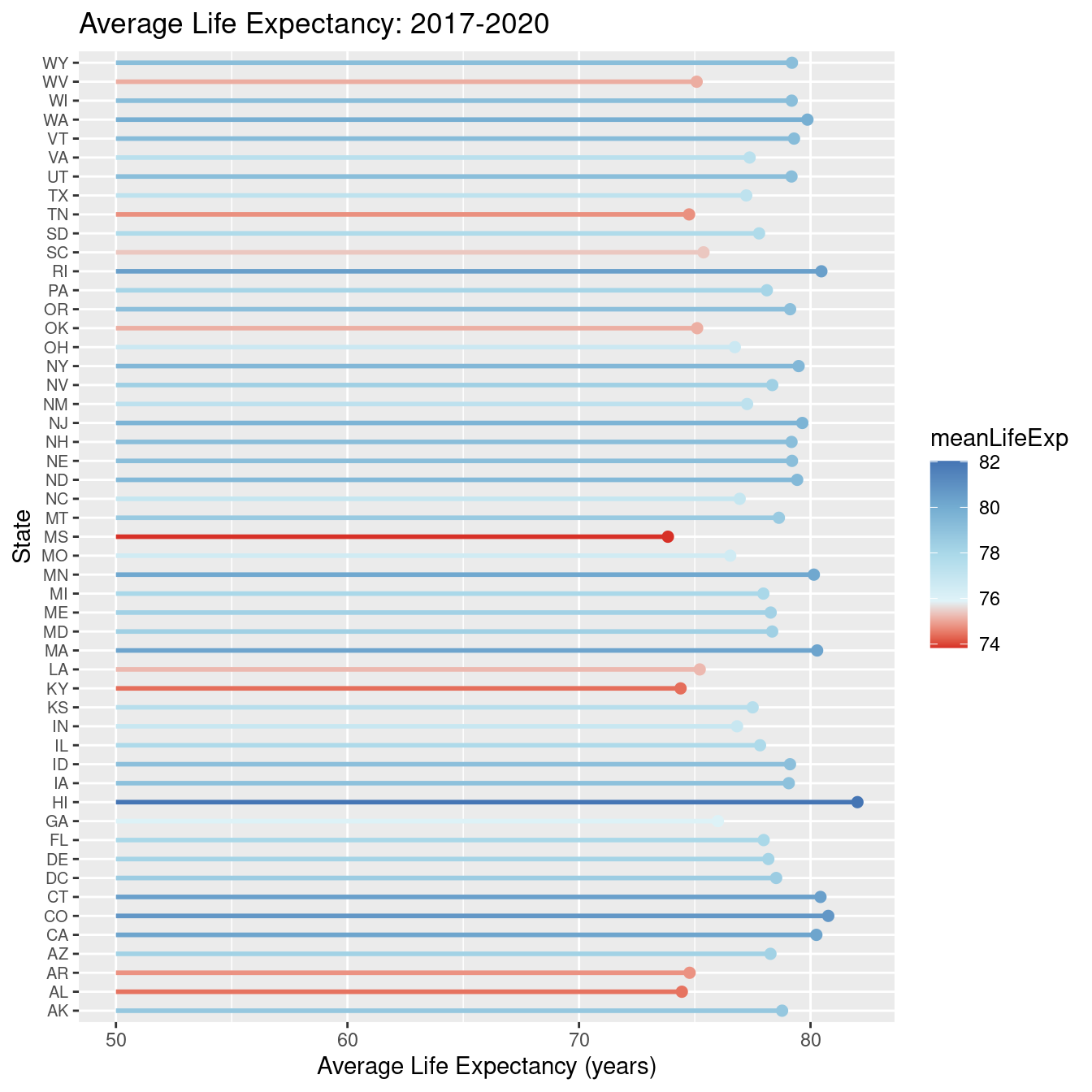 State Life Expectancy