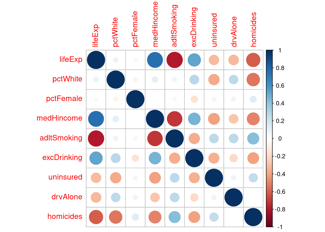 Correlation Matrix
